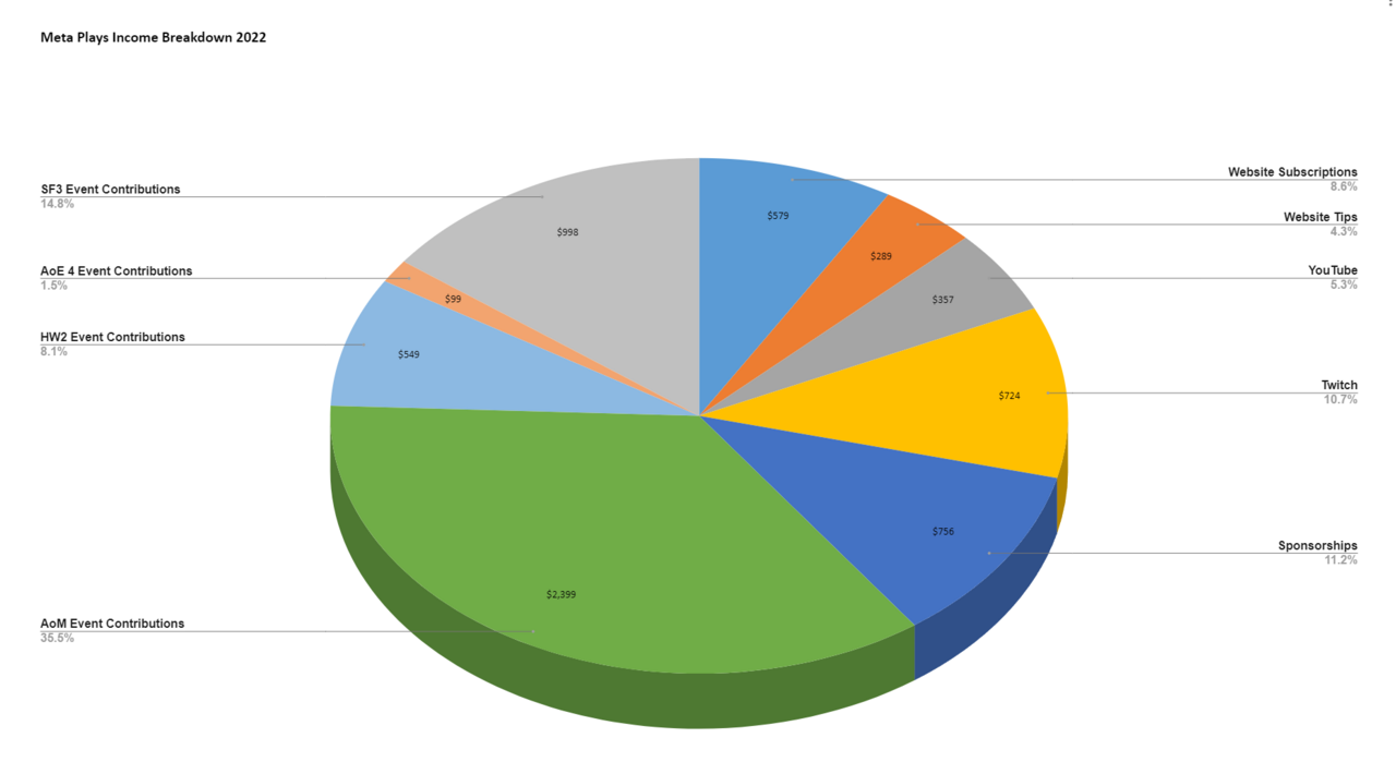 income2022.thumb.png.897b55cf011d1bfe0b8d77fbaff96487.png