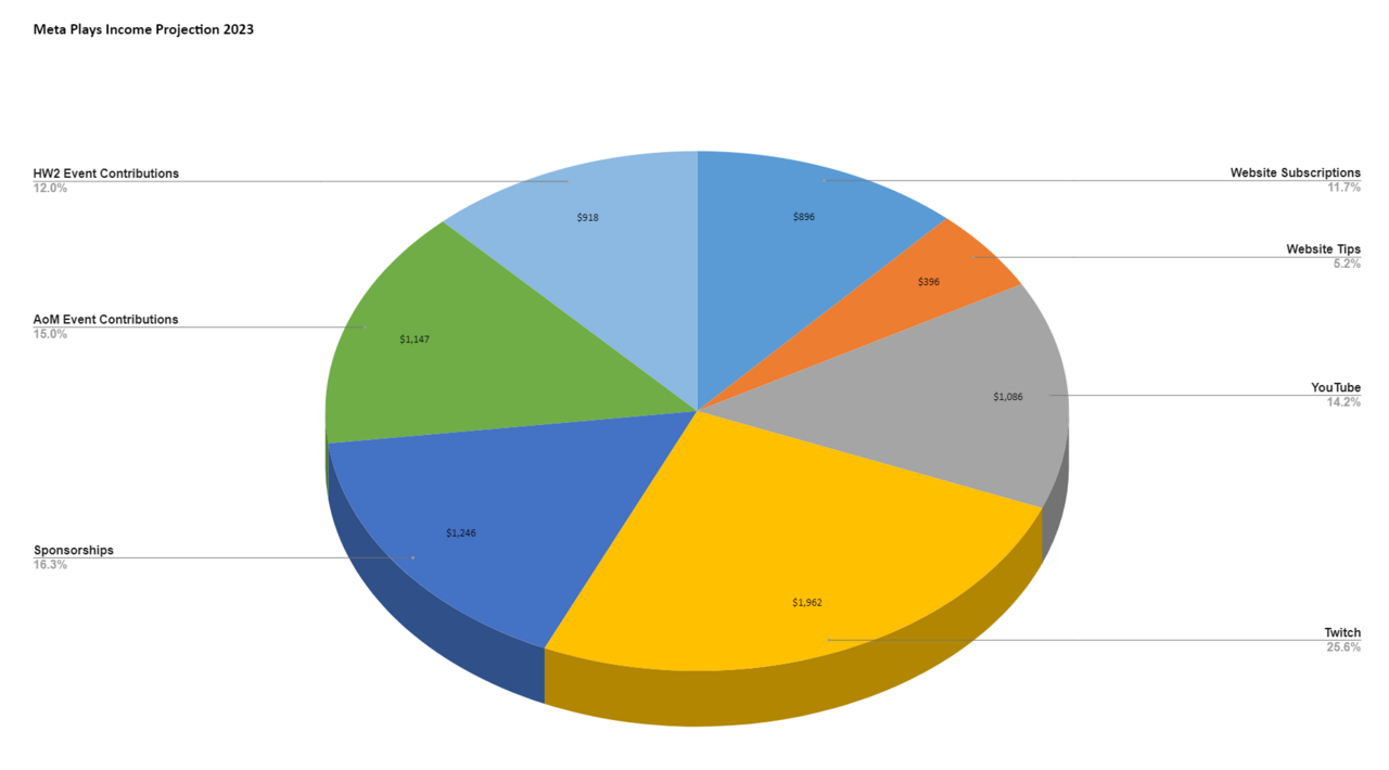 incomeprojection2023.thumb.png.f7056553abc9cd395b3a72c7bb550527.png