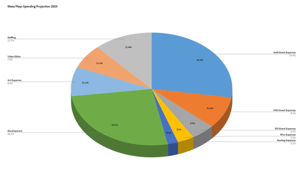 spendingprojection2023.thumb.png.03b65929c63a85a343b34993a635caa7.png