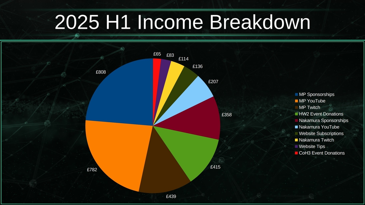 Income.thumb.jpg.7c8202ecd3a01155fbe3f21ea96a2507.jpg