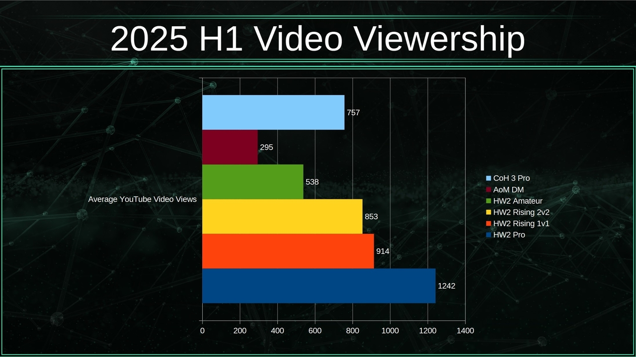 YTviewership.thumb.jpg.4906bead29574059bcb02b52e81ee670.jpg