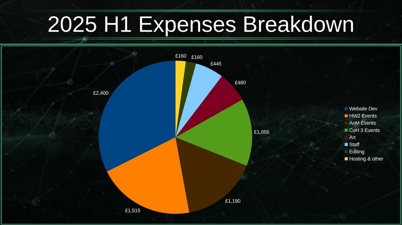expenses.thumb.jpg.4014662d2f5c02d08c706696169fa381.jpg