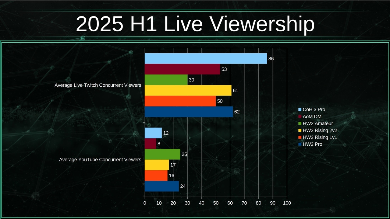 liveviewership.thumb.jpg.0c209ea225f6518af77a3159e43ef890.jpg